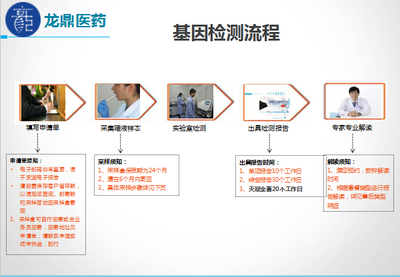 龙基因 您的健康管家 基因检测_广州保健加盟_广州列表网